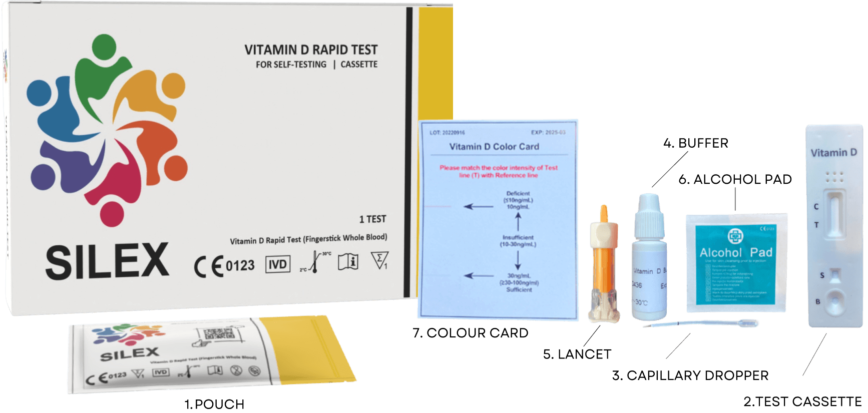 Vitamin D Self Test Home Kit